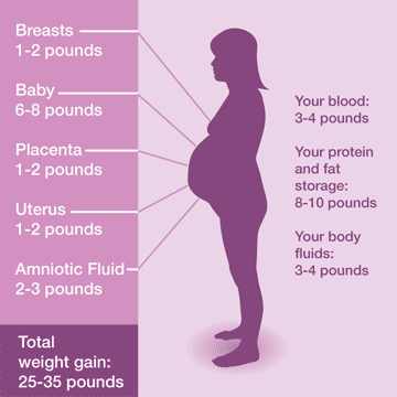 Healthy Moms, Healthy Babies: Expert Tips on Managing Pregnancy Weight Gain - Grateful Babies - Rockstar Mommies