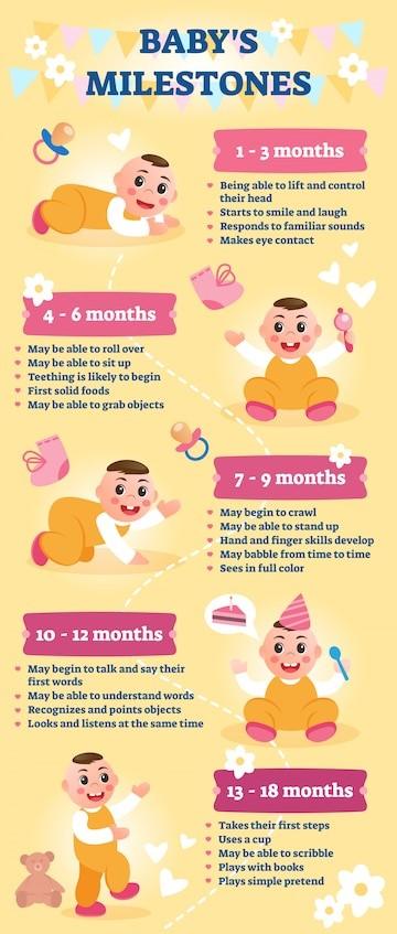 Unlocking the Secrets of Your Baby's Growth: A Guide to Understanding Infant Developmental Milestones - Grateful Babies - Rockstar Mommies